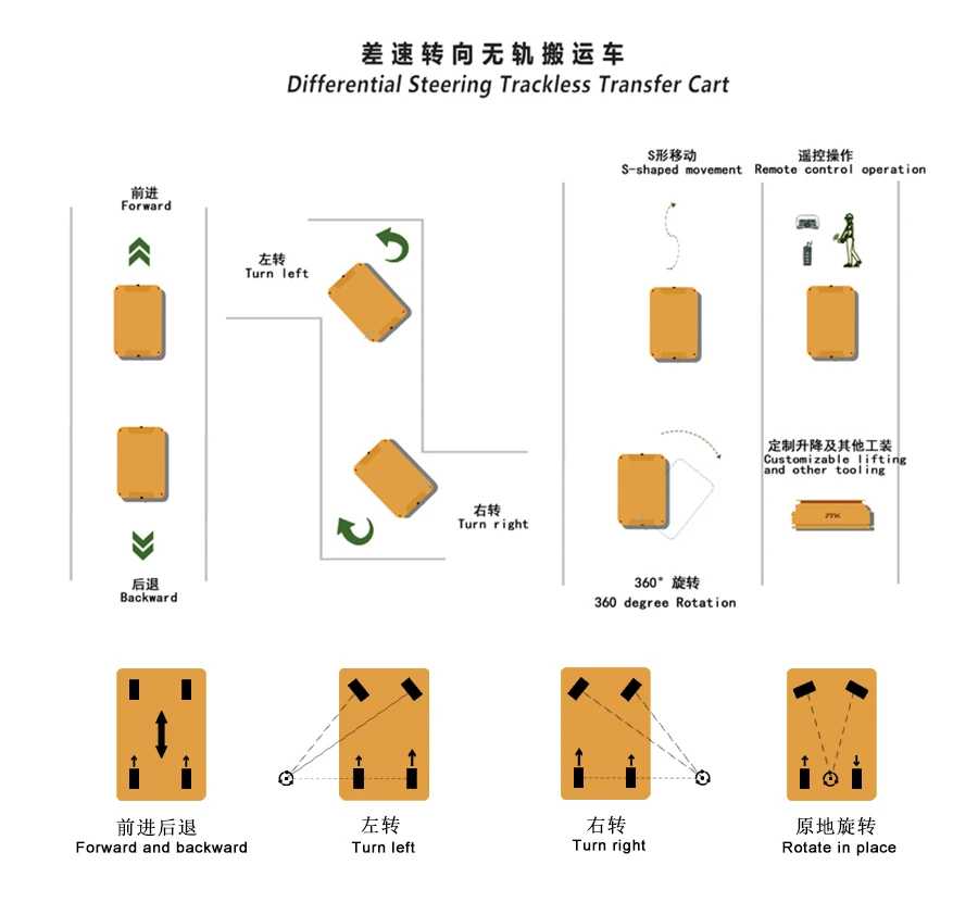 product-Heavy Load Transporter
